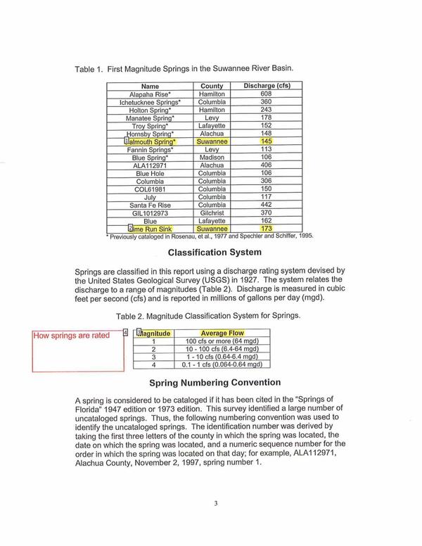600x776 Table 1. First Magnitude Springs in the Suwannee River Basin, in TSE Plantation against Sabal Trail pipeline, by Thomas S. Edwards, Jr., for WWALS.net, 29 January 2015