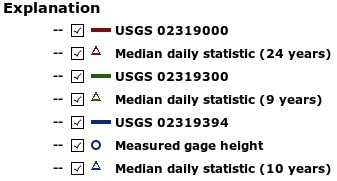 337x181 Florida Explanation, in Withlacoochee River Gauges, by NWS, for WWALS.net, 7 March 2015