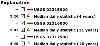 600x277 Levels Explanation, in Alapaha River Levels and Precipitation, by USGS, for WWALS.net, 7 March 2015