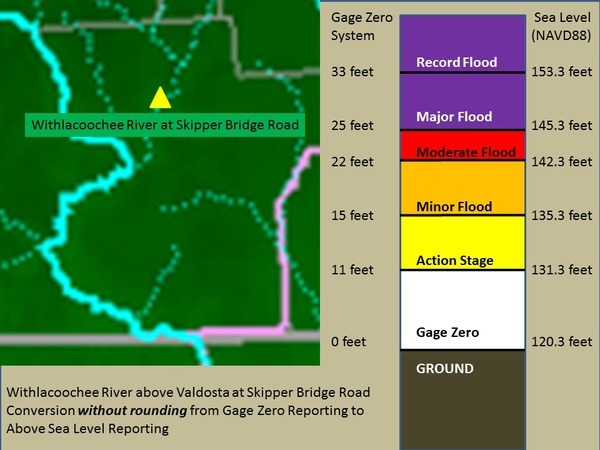 VDSG1: Withlacoochee River at Skipper Bridge Road