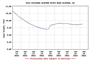 2016-01-11 to 2016-01-19