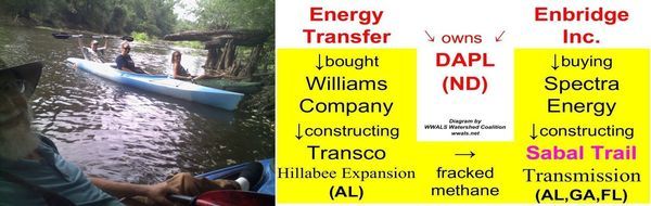 #NoDAPL #NoSabalTrail Withlacoochee River @ US 84