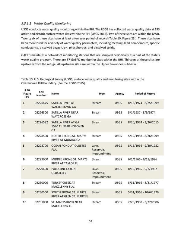 Table 10. U.S. Geological Survey (USGS) surface water quality and monitoring sites within the Okefenokee RHI boundary. [Source: USGS 2015].