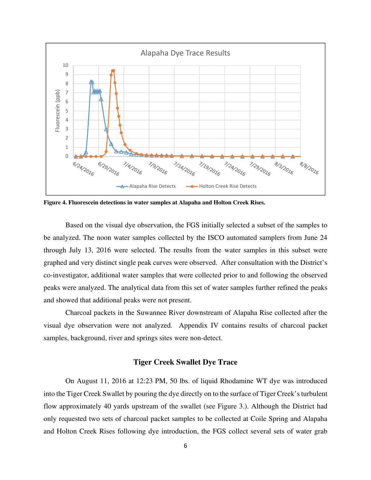 Figure 4. Fluorescein detections in water samples at Alapaha and Holton Creek Rises.