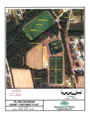 [Treatment Plant Flow Diagram]