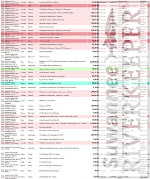 [All Georgia sewage spills 1-3 December 2018]