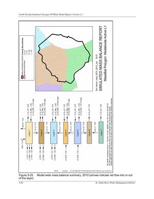 [Figure 5-25. Model wide mass balance summary, 2010 (arrows indicate net flow into or out]