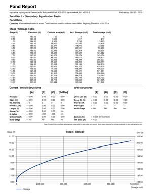 [Pond Report]