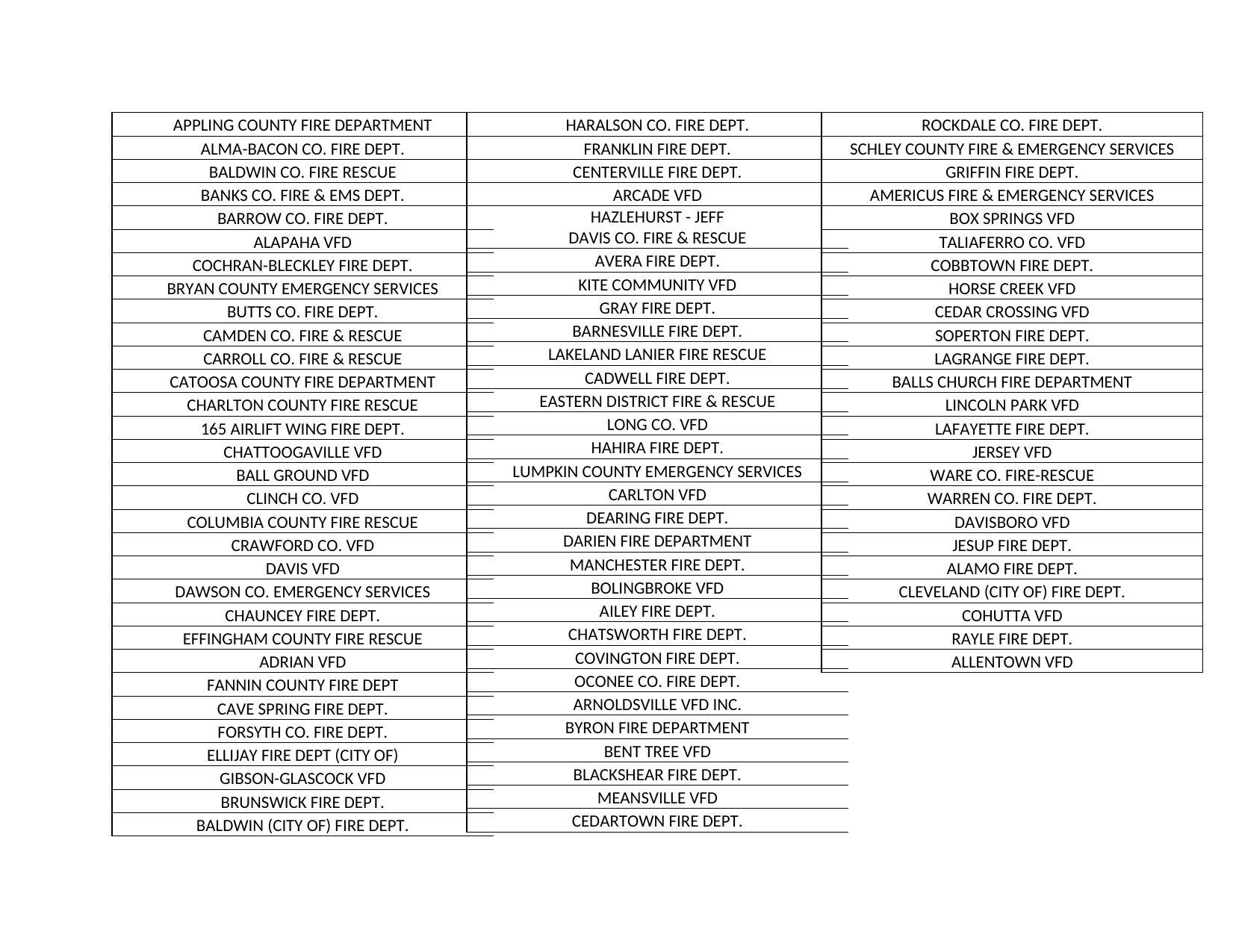 Fire Department List Homerville AGL