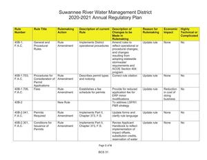 [2020-2021 Annual Regulatory Plan]