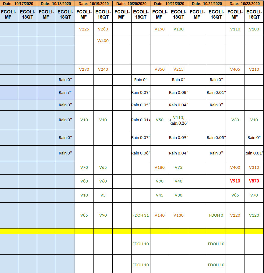 Not Bad Week