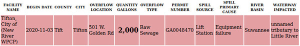 [GA-EPD on Tifton Spill]