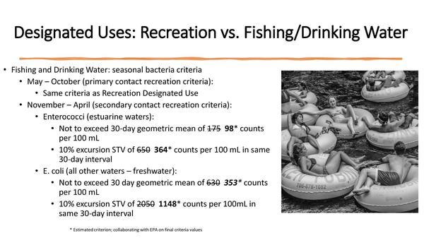Seasonal secondary contact criteria: Recreation vs. Fishing/Drinking Water*