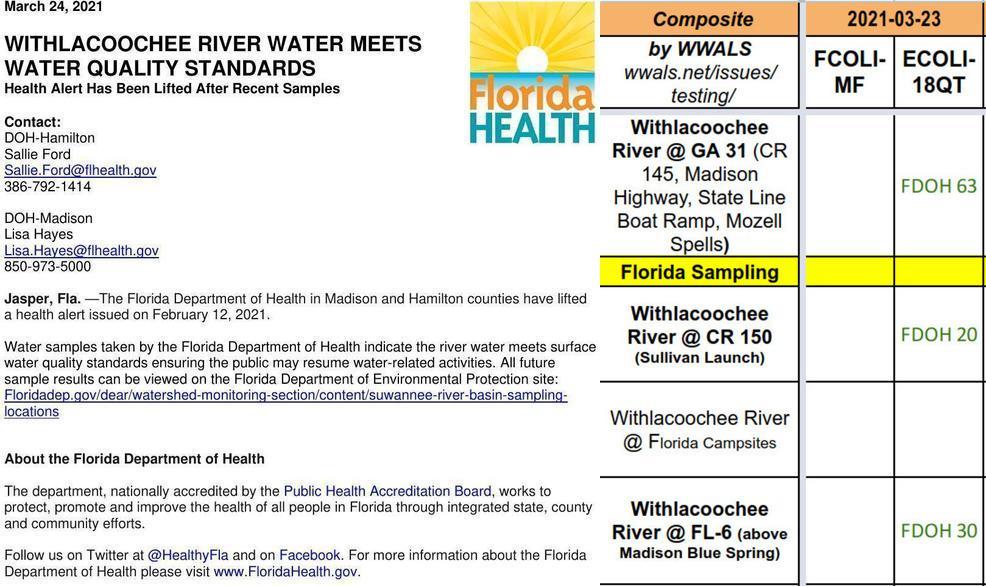 [Alert Lifted, Madison Health WQ Data]