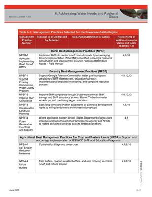 [Table 6-1: Rural, Forestry, and Agricultural Management Practices Selected for the Suwannee-Satilla Region]