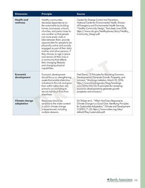 [Cont.: FIGURE 4.5 - ADDITIONAL GUIDING PRINCIPLES]