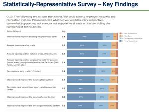 [Support improving: neighborhood parks, trails, natural areas, streams, etc.]