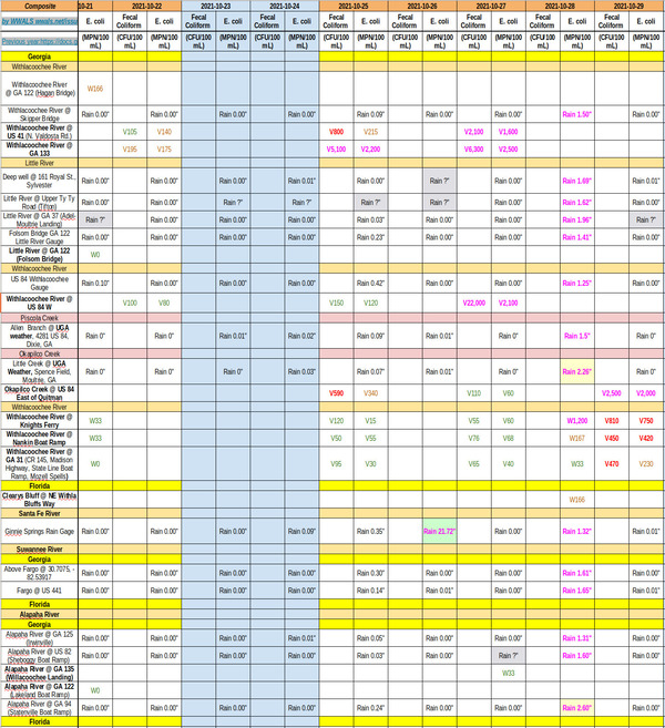 [2021-10-21-29--chart-bad-after-rain]