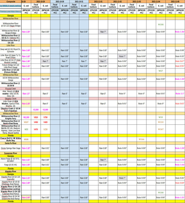 2021-10-28-11-05--chart-good-before-rain