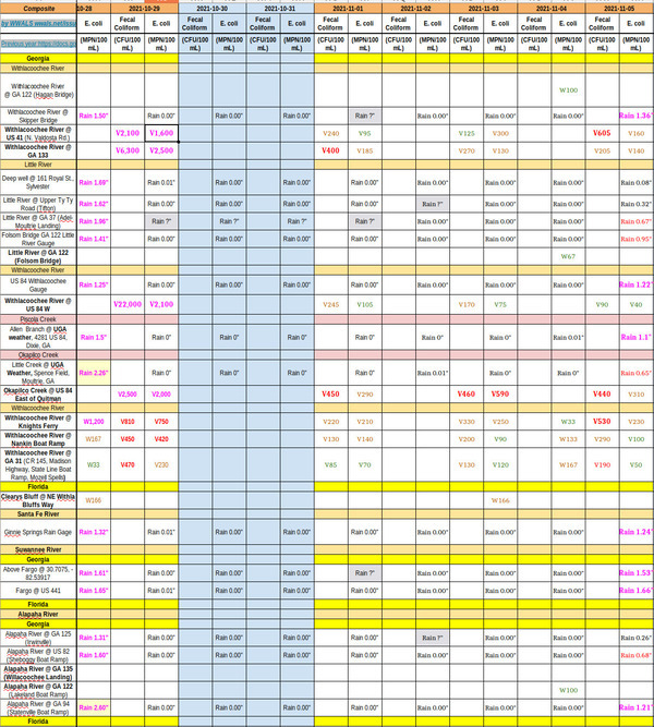 Chart: bad after rain 2021-10-28-11-05
