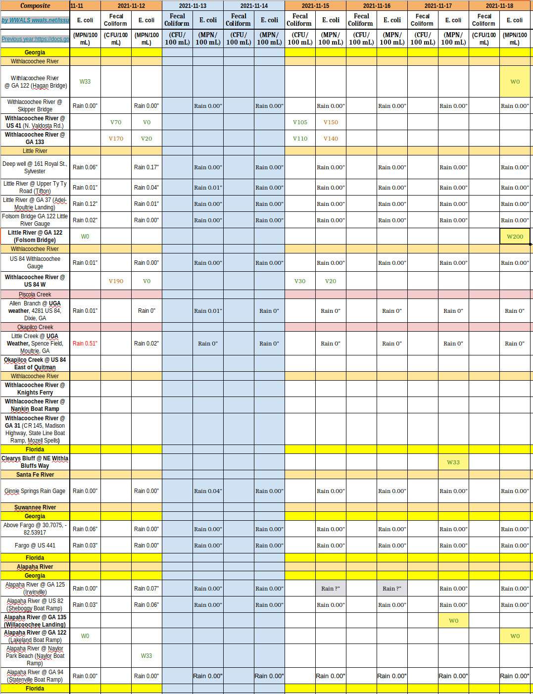 Chart: clean rivers again 2021-11-18