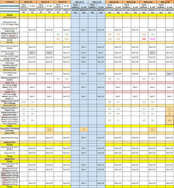 [Chart: good except GA 133, 2021-12-02]