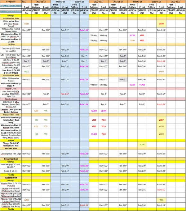 [Bad Withlacoochee River, Charts 2022-01-20]