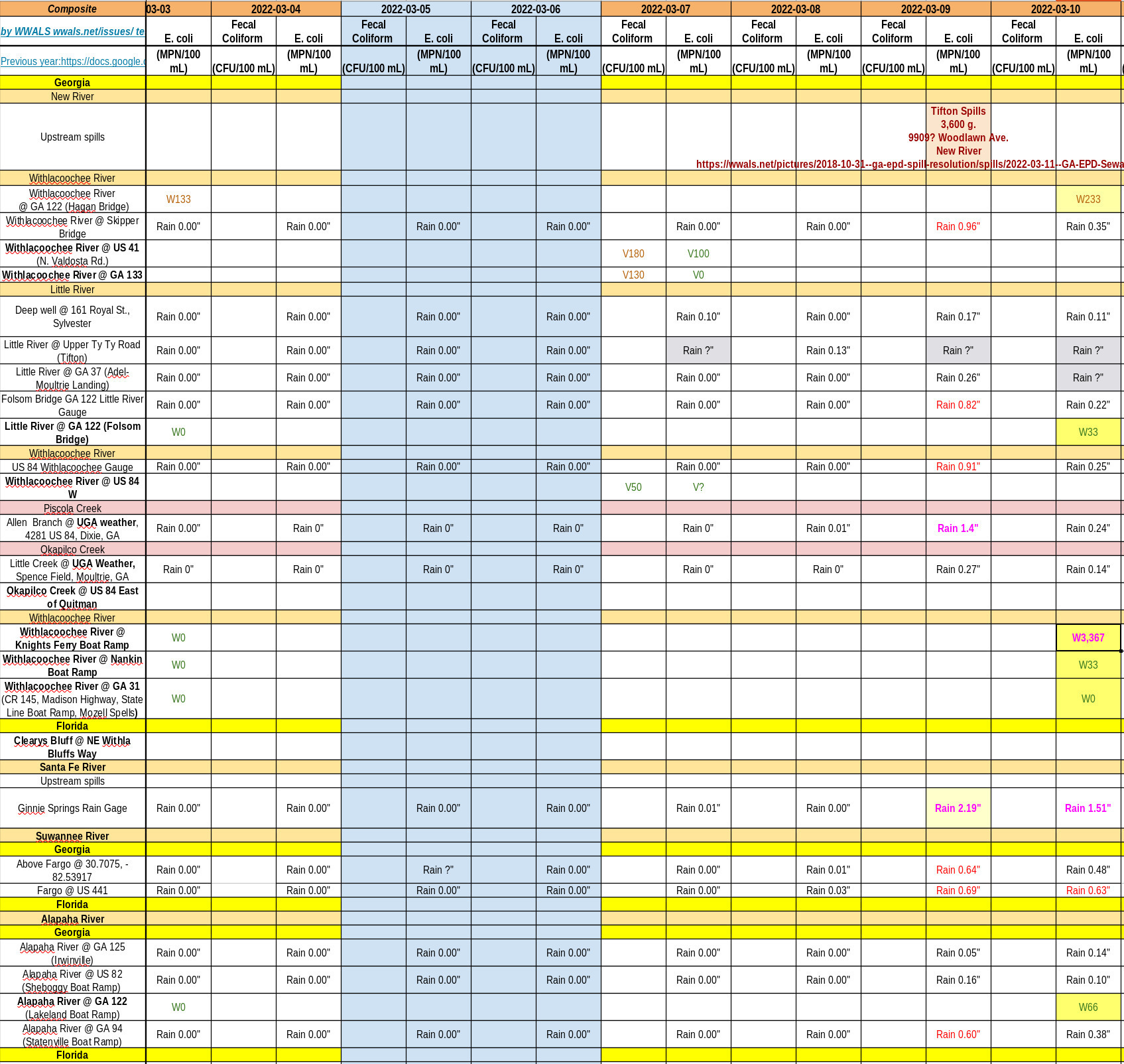 Chart: Bad Knights Ferry, Withlacoochee River 2022-03-10