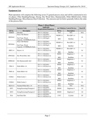 [Equipment List]