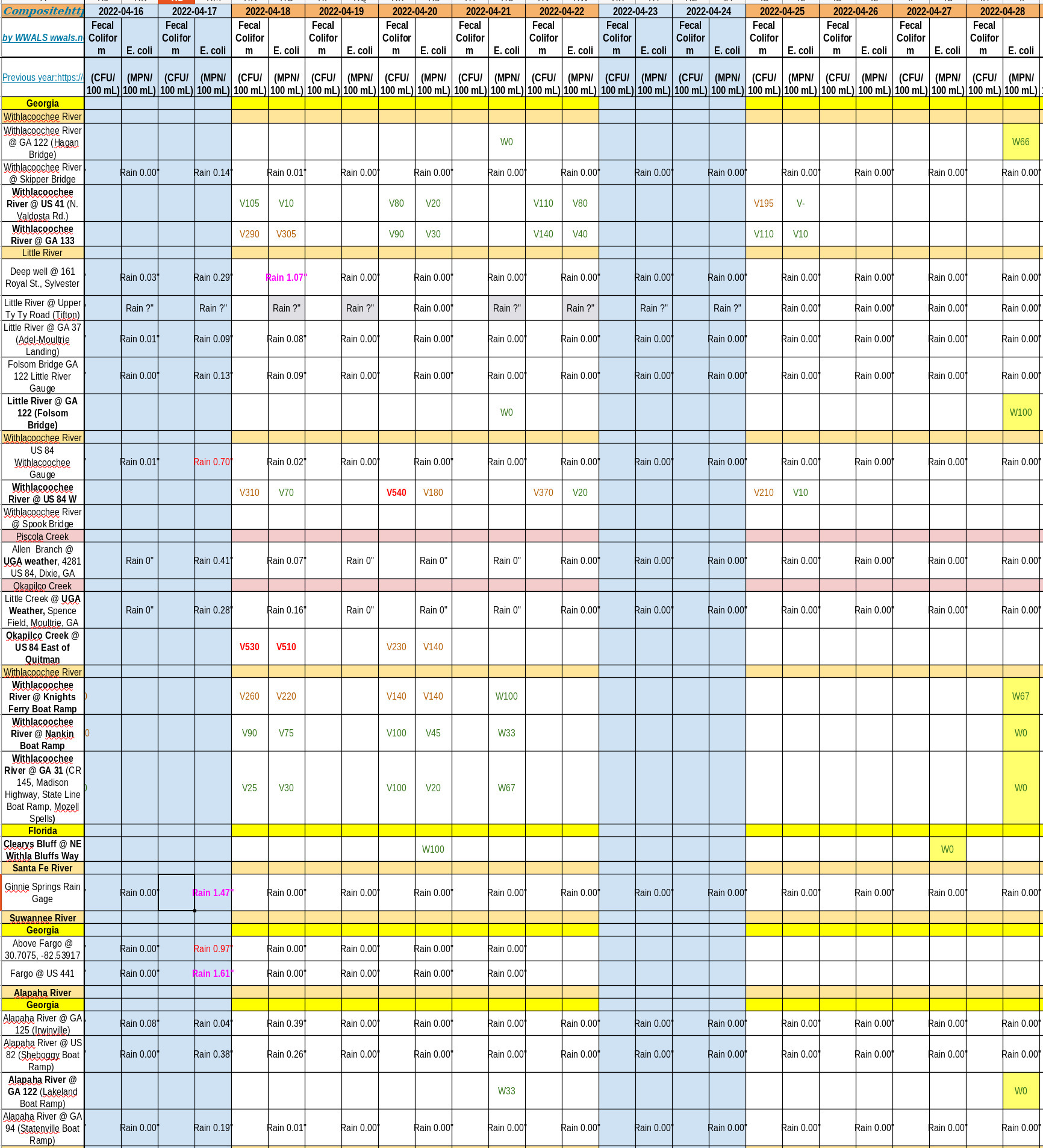 Clean Rivers, Charts 2022-04-28