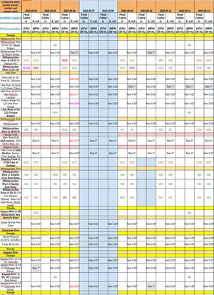 [Bad Ga 133, Charts 2022-05-09]