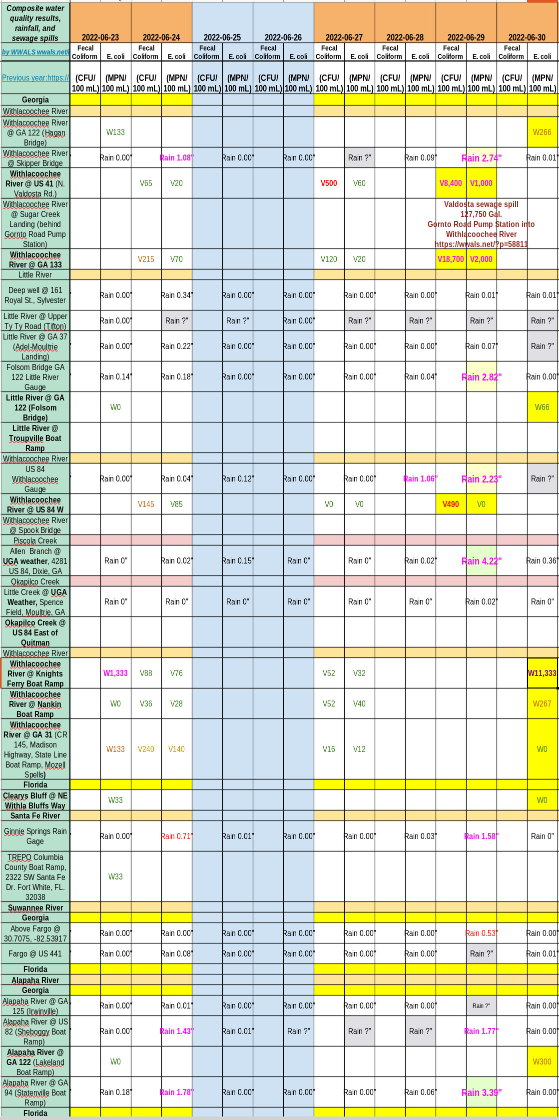 Bad Withlacoochee River, Charts 2022-06-30