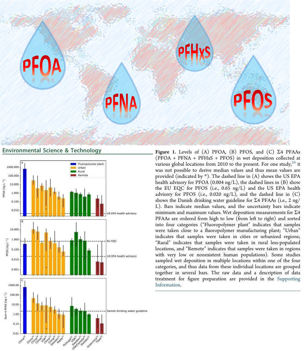 [Worldwide, graph]