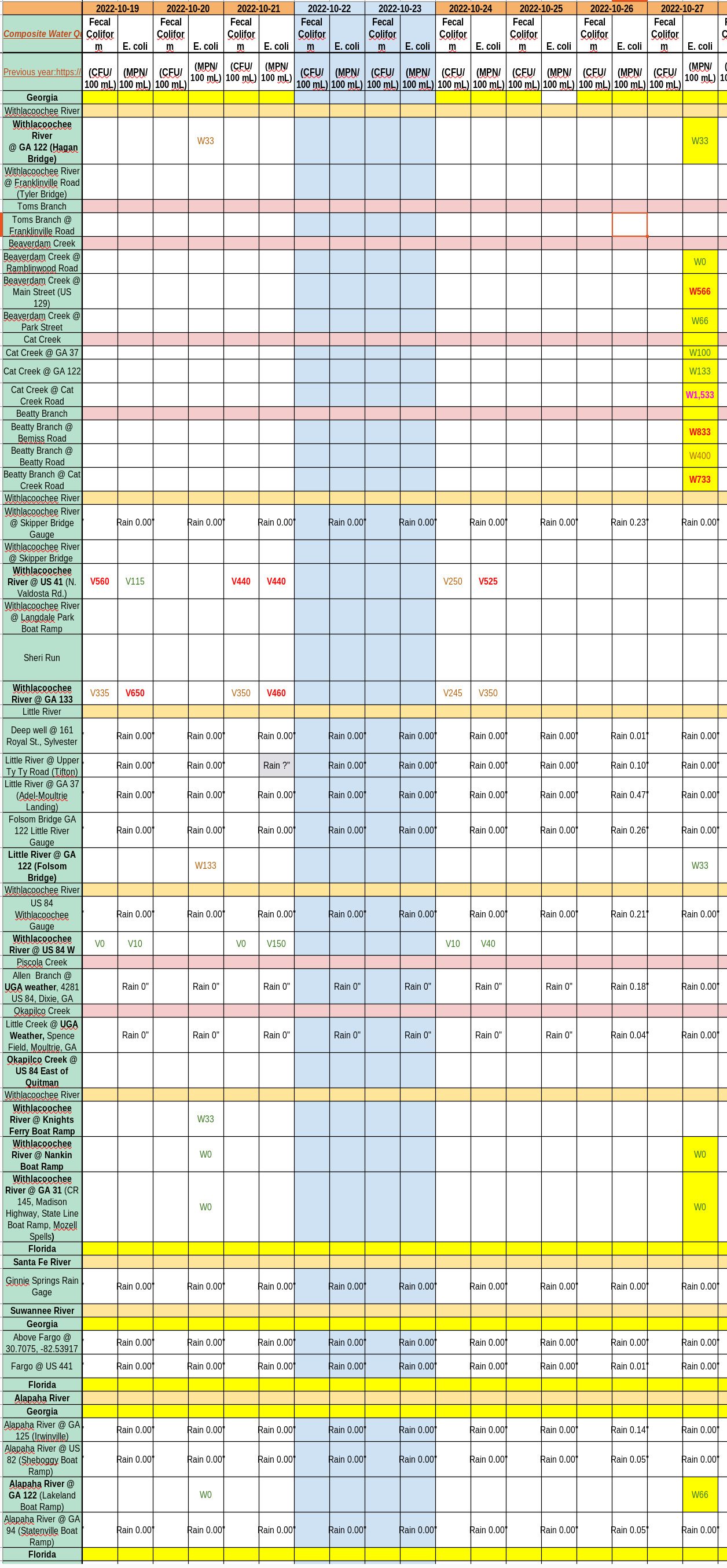Chart: Bad creeks, OK rivers 2022-10-27