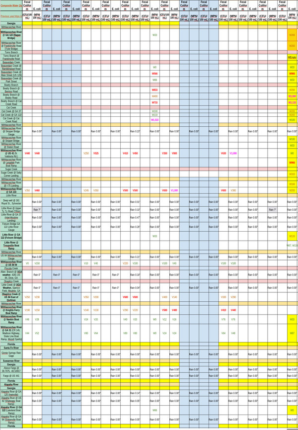 [Chart: Bad Creeks, OK River water quality 2022-11-03]