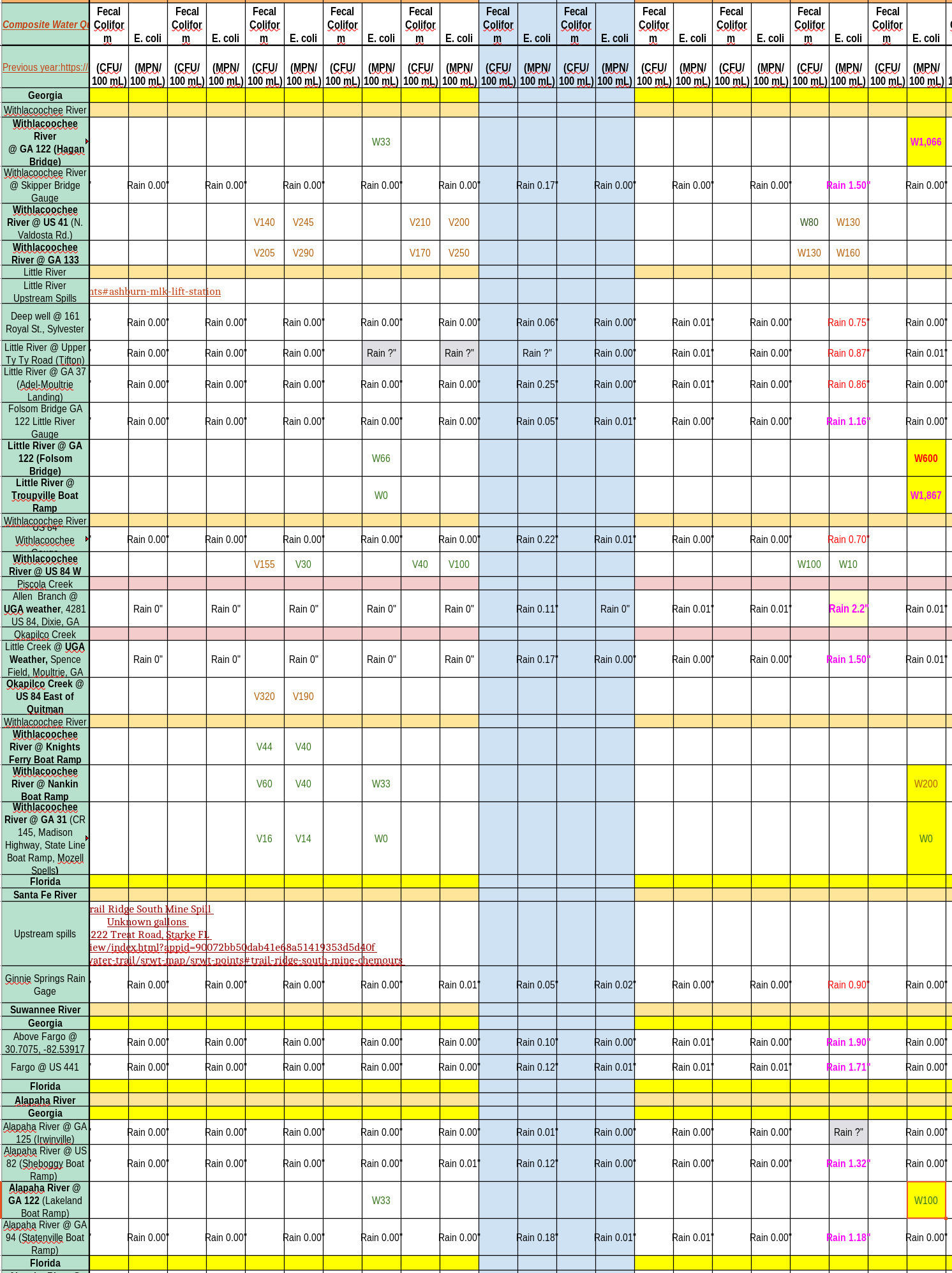 Bad Rivers, Charts 2023-01-05
