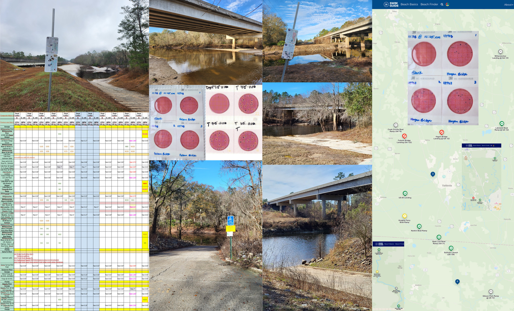 [Chart, Rivers, Swim Guide]