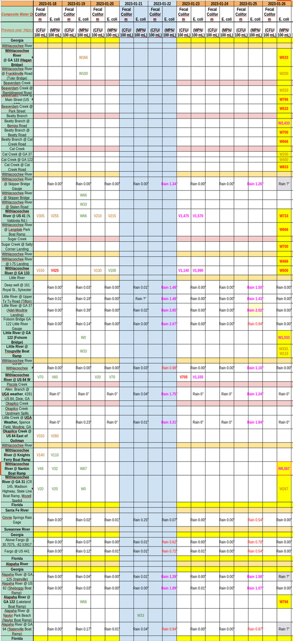 [Bad Creeks Rivers, Charts 2023-01-26]