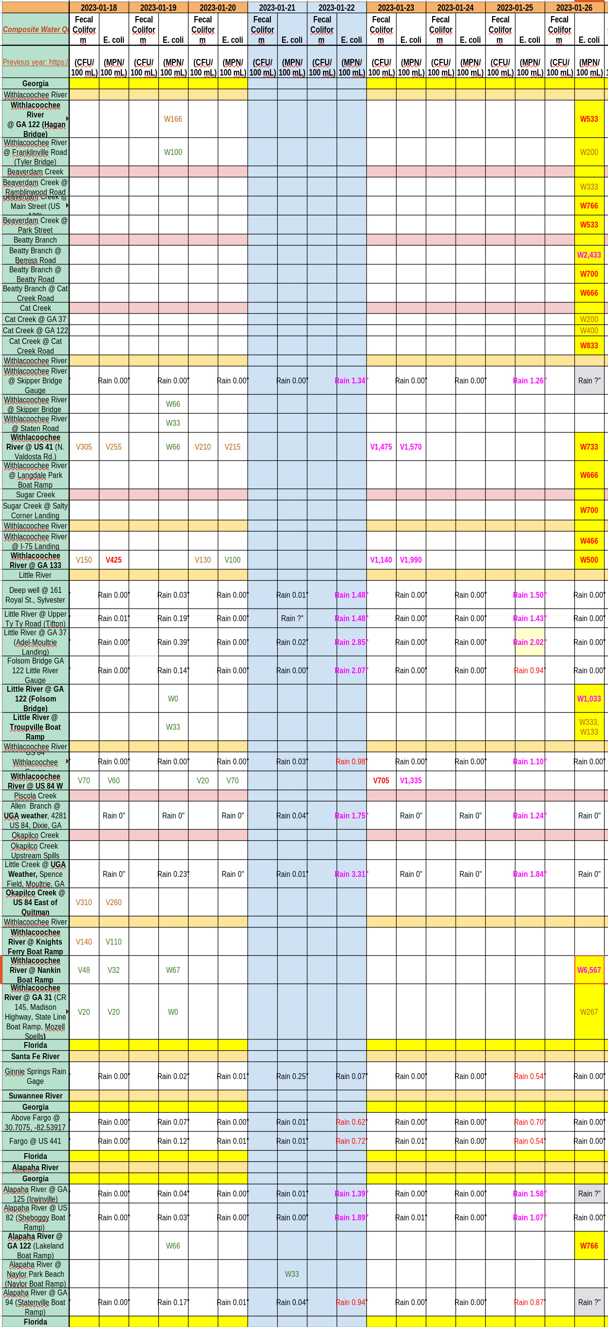 Bad Creeks Rivers, Charts 2023-01-26