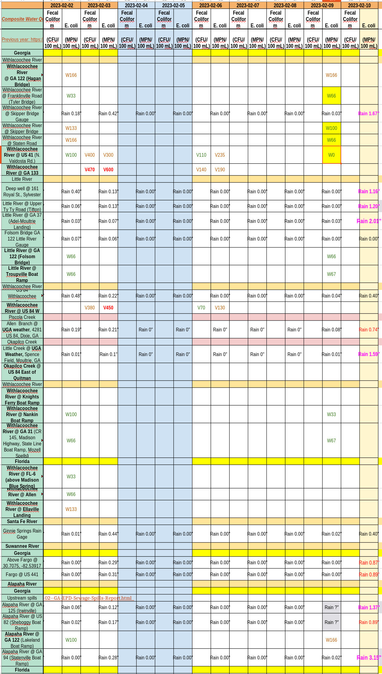 Chart: Clean Rivers Thursday, but raining now 2023-02-09