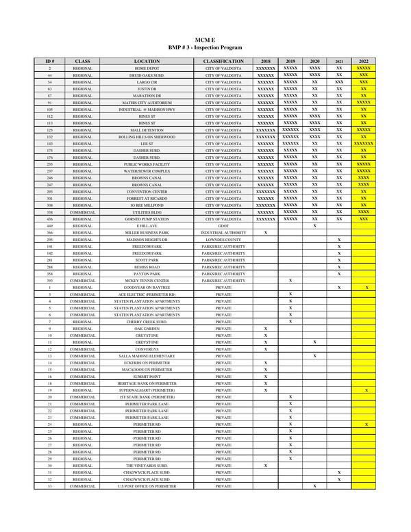 [01--2022-Pond-Inspection-Summary-Report-0001]