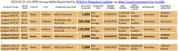 2023-02-23--ashburn-ga-epd-sewage-spills-report