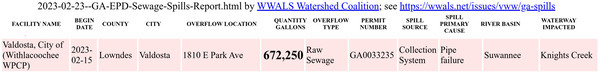 2023-02-23--valdosta-ga-epd-sewage-spills-report