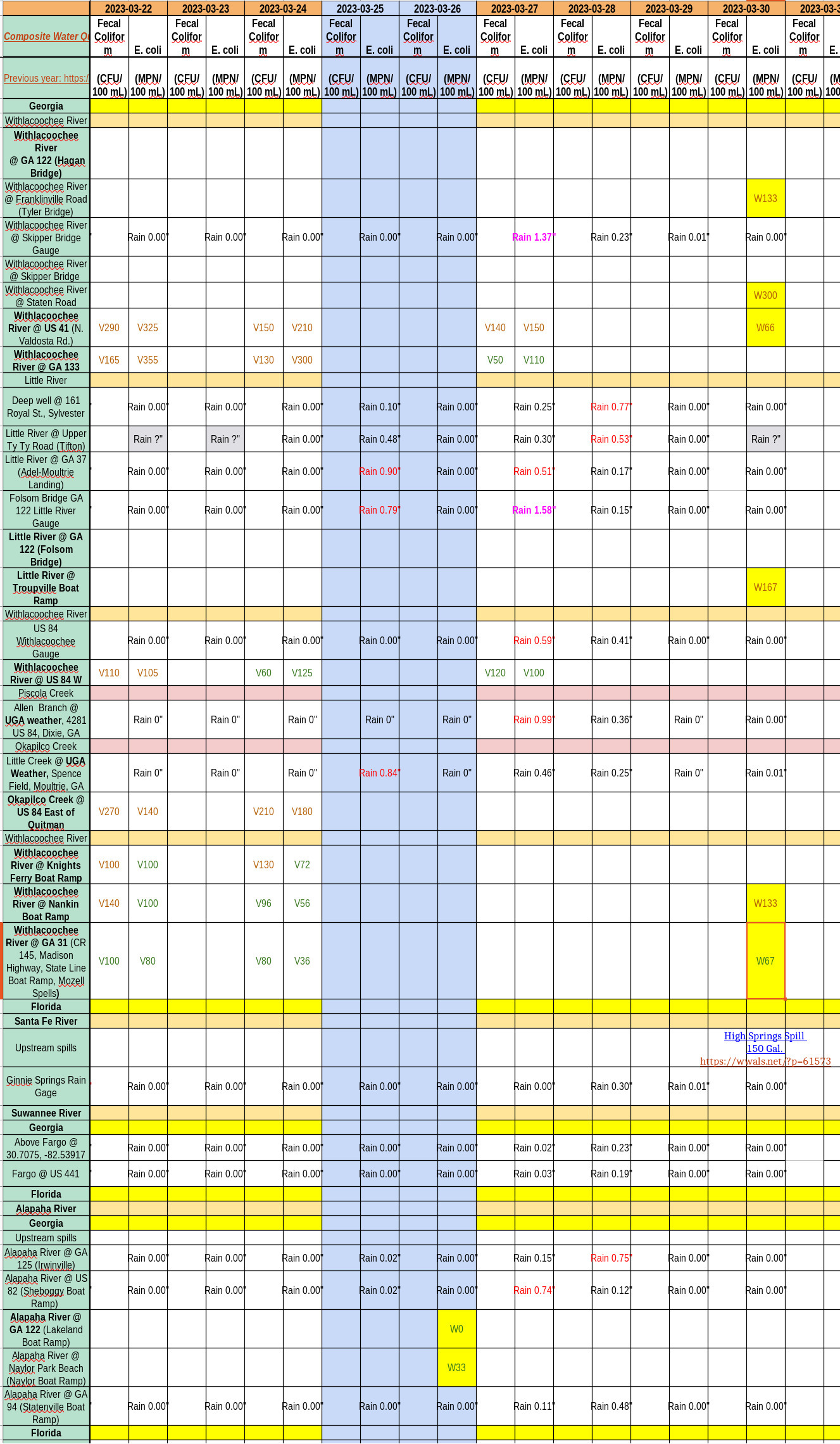Clean Rivers, Charts 2023-03-30