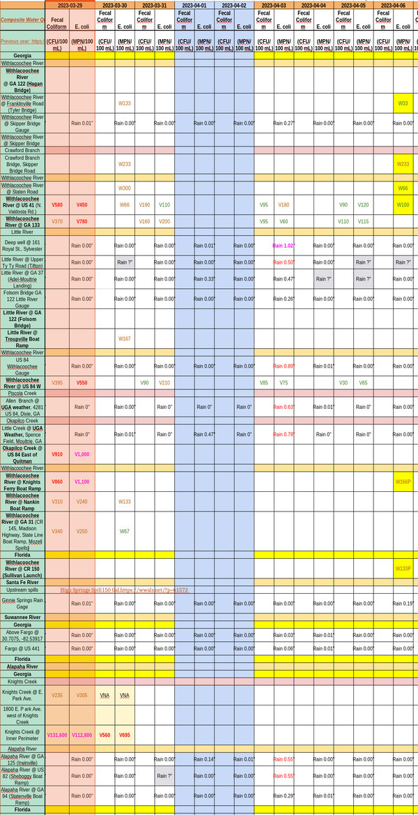[Clean Withlacoochee River, Charts 2023-04-06]