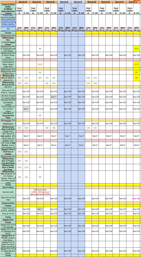 [Chart: Clean Withlacoochee River 2023-05-11]