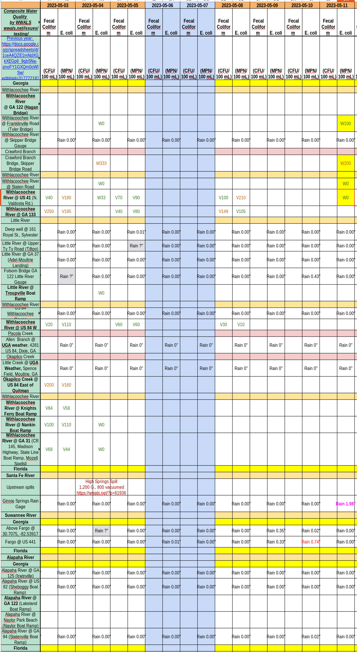 Chart: Clean Withlacoochee River 2023-05-11