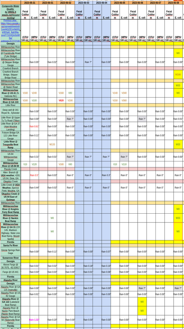 [Chart: Clean Rivers 2023-06-08]
