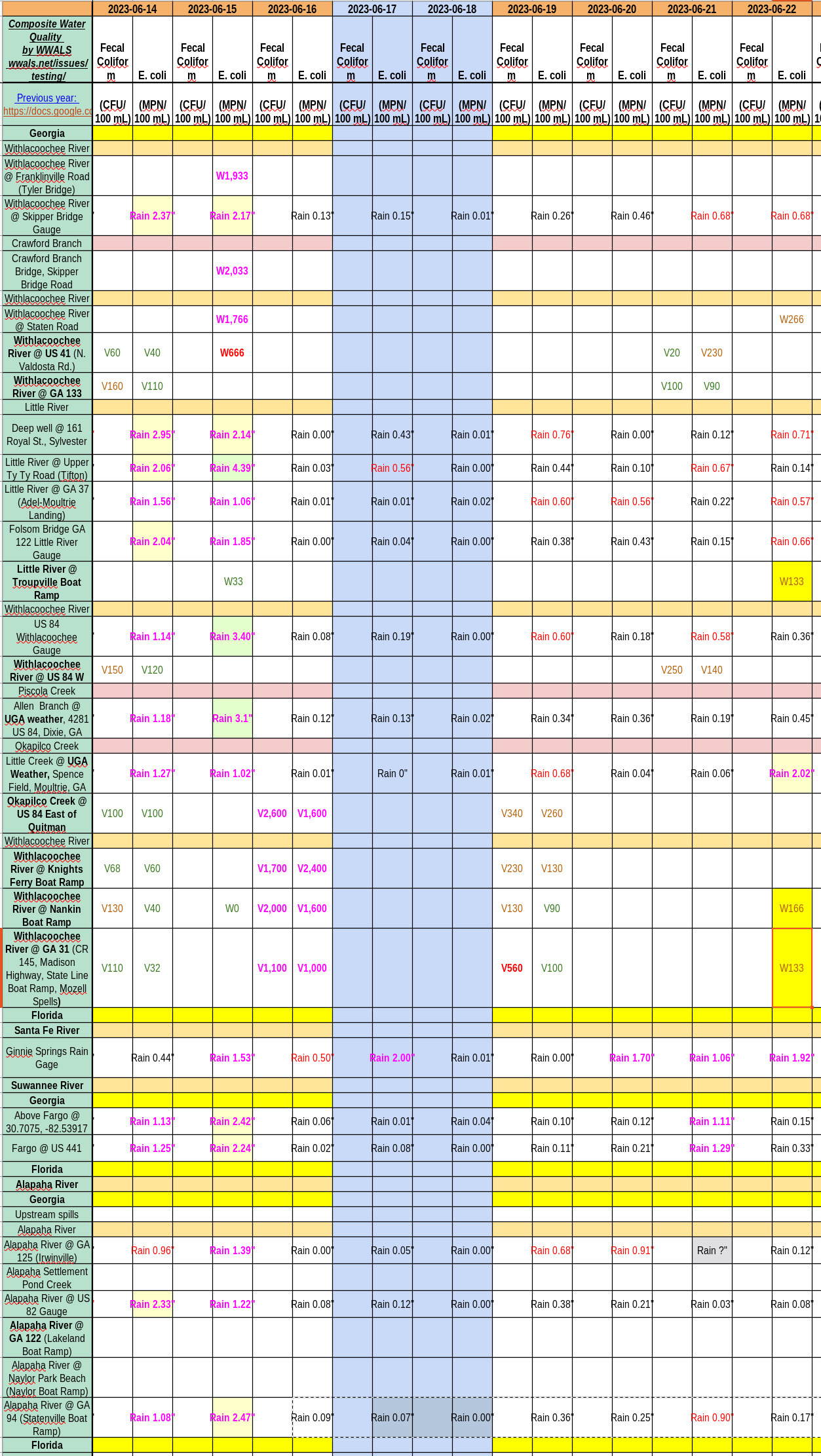 Chart: good Withlacoochee River 2023-06-22