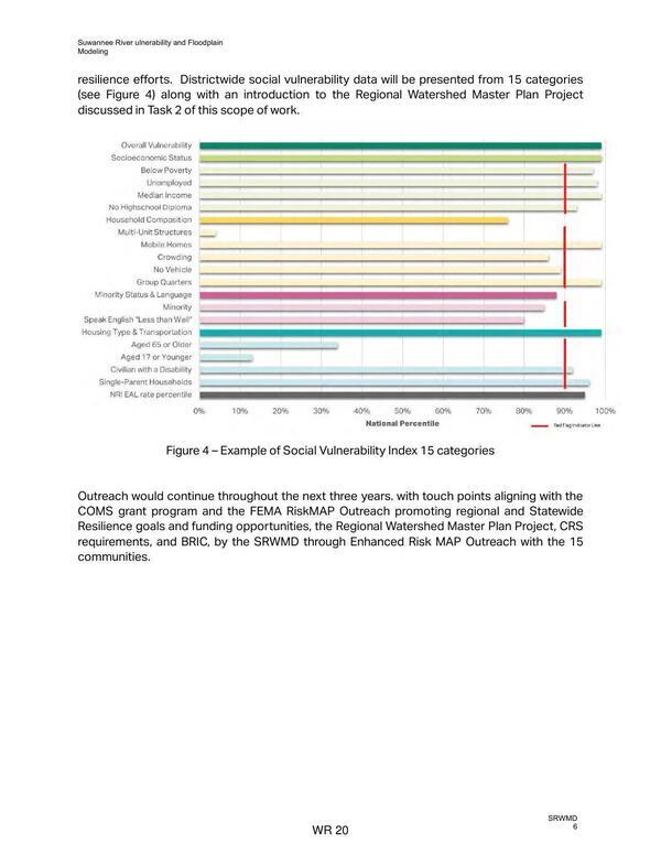 Figure 4 — Example of Social Vulnerability Index 15 categories